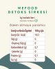 Wefood Detoks Sirkesi 250 ml